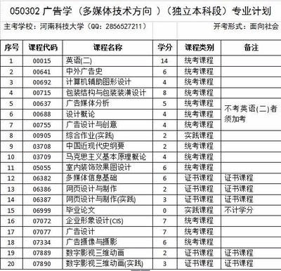 自考本科揭秘 軟件深造選擇，設(shè)計(jì)類專業(yè)解析與軟件開發(fā)間的探討_360問答